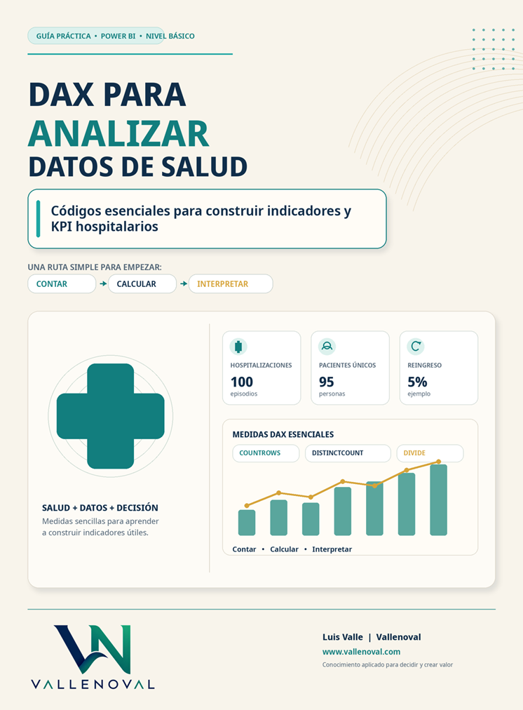 Portada del ebook DAX para analizar datos de salud